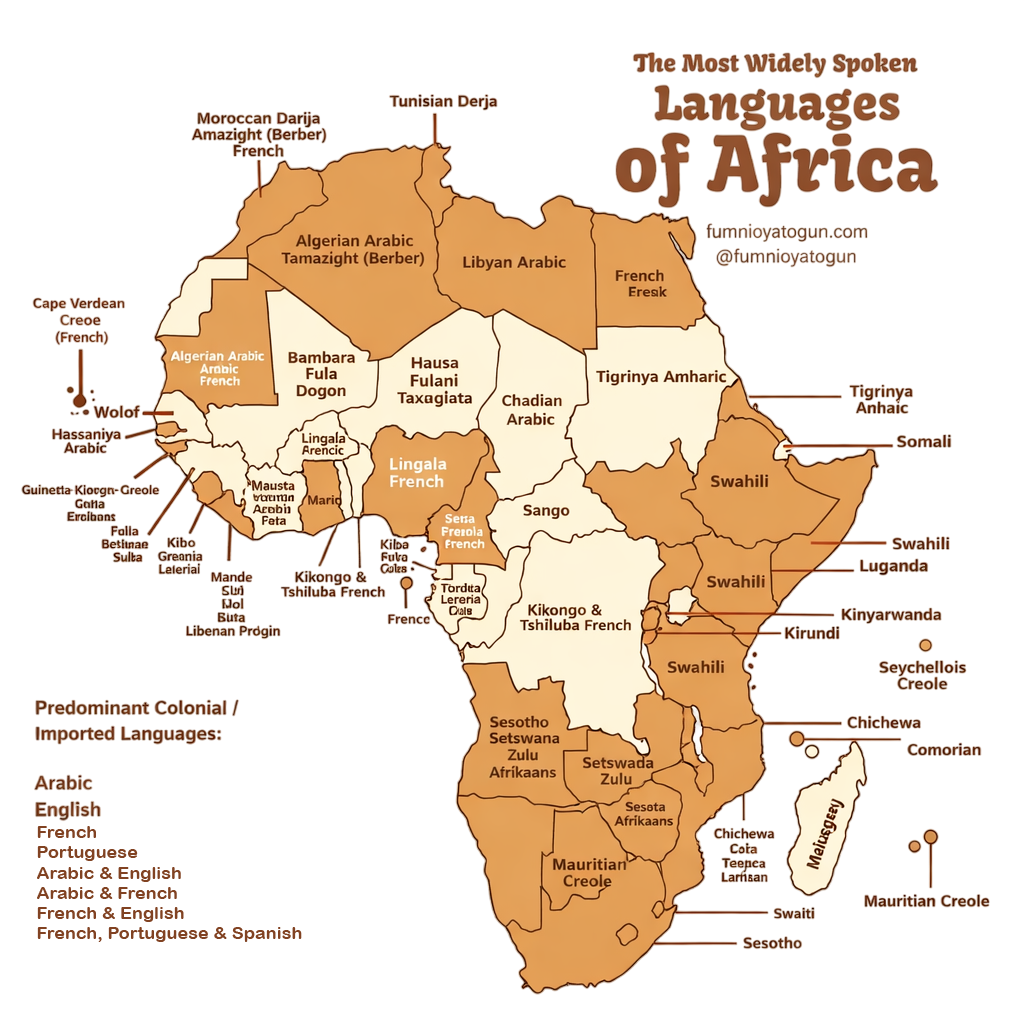 African landscape